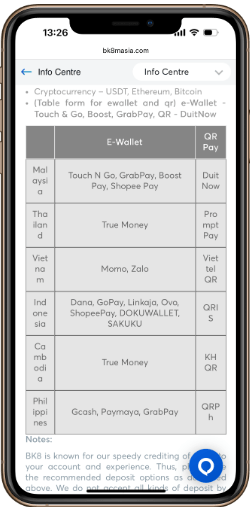 Deposit Funds